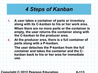 4 Steps of Kanban
1. A user takes a container of parts or inventory
along with its C-kanban to his or her work area.
When there are no more parts or the container is
empty, the user returns the container along with
the C-kanban to the producer area.
2. At the producer area, there is a full container of
parts along with a P-kanban.
The user detaches the P-kanban from the full
container and takes the container and the C-
kanban back to his or her area for immediate
use.
 
