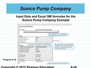 Sumco Pump Company
Program 6.1A
Input Data and Excel QM formulas for the
Sumco Pump Company Example
 