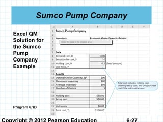 Sumco Pump Company
Program 6.1B
Excel QM
Solution for
the Sumco
Pump
Company
Example
 