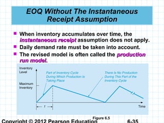 EOQ Without The Instantaneous
Receipt Assumption
 When inventory accumulates over time, the
instantaneous receiptinstantaneous receipt assumption does not apply.
 Daily demand rate must be taken into account.
 The revised model is often called the productionproduction
run model.run model.
Figure 6.5
 