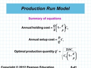 Production Run Model
Summary of equations






−
=
p
d
C
DC
Q
h
s
1
2
quantityproductionOptimal *
sC
Q
D
=costsetupAnnual
hC
p
dQ






−= 1
2
costholdingAnnual
 