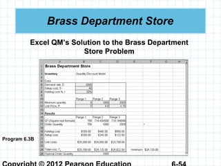 Brass Department Store
Program 6.3B
Excel QM’s Solution to the Brass Department
Store Problem
 