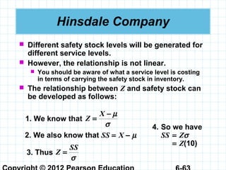 Hinsdale Company
 Different safety stock levels will be generated for
different service levels.
 However, the relationship is not linear.
 You should be aware of what a service level is costing
in terms of carrying the safety stock in inventory.
 The relationship between Z and safety stock can
be developed as follows:
2. We also know that SS = X – µ
1. We know that
σ
µ−
=
X
Z
3. Thus
σ
SS
Z =
4. So we have
SS = Zσ
= Z(10)
 