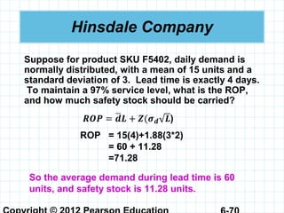 Hinsdale Company
Suppose for product SKU F5402, daily demand is
normally distributed, with a mean of 15 units and a
standard deviation of 3. Lead time is exactly 4 days.
To maintain a 97% service level, what is the ROP,
and how much safety stock should be carried?
ROP = 15(4)+1.88(3*2)
= 60 + 11.28
=71.28
So the average demand during lead time is 60
units, and safety stock is 11.28 units.
 