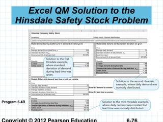 Excel QM Solution to the
Hinsdale Safety Stock Problem
Program 6.4B
 