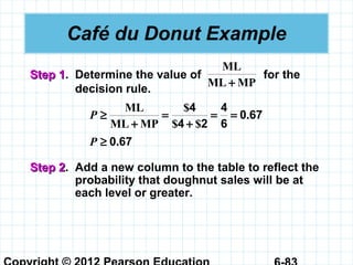 MPML
ML
+
Step 1Step 1. Determine the value of for the
decision rule.
Café du Donut Example
670
6
4
24
4
.
$$
$
MPML
ML
==
+
=
+
≥P
670.≥P
Step 2Step 2. Add a new column to the table to reflect the
probability that doughnut sales will be at
each level or greater.
 