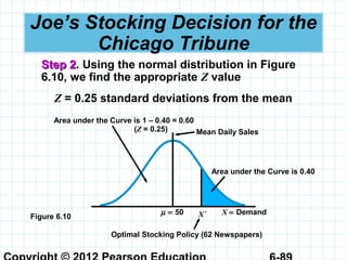 Joe’s Stocking Decision for the
Chicago Tribune
Step 2Step 2. Using the normal distribution in Figure
6.10, we find the appropriate Z value
Z = 0.25 standard deviations from the mean
µ = 50 X = Demand
Area under the Curve is 0.40
Figure 6.10 X *
Optimal Stocking Policy (62 Newspapers)
Area under the Curve is 1 – 0.40 = 0.60
(Z = 0.25) Mean Daily Sales
 