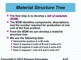 Material Structure Tree
 The first step is to develop a bill of materialsbill of materials
(BOMBOM).
 The BOM identifies components, descriptions,
and the number required for production of one
unit of the final product.
 From the BOM we can develop a material
structure tree.
 We use the following data:
 Demand for product A is 50 units.
 Each A requires 2 units of B and 3 units of C.
 Each B requires 2 units of D and 3 units of E.
 Each C requires 1 unit of E and 2 units of F.
 