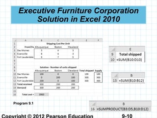 9-10
Executive Furniture Corporation
Solution in Excel 2010
Program 9.1
 