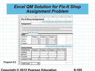 9-105
Excel QM Solution for Fix-It Shop
Assignment Problem
Program 9.5
 