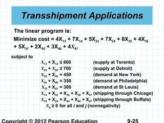 9-25
Transshipment Applications
The linear program is:
Minimize cost = 4X13 + 7X14 + 5X23 + 7X24 + 6X35 + 4X36
+ 5X37 + 2X45 + 3X46 + 4X47
subject to
X13 + X14 ≤ 800 (supply at Toronto)
X23 + X24 ≤ 700 (supply at Detroit)
X35 + X45 = 450 (demand at New York)
X36 + X46 = 350 (demand at Philadelphia)
X37 + X47 = 300 (demand at St Louis)
X13 + X23 = X35 + X36 + X37 (shipping through Chicago)
X14 + X24 = X45 + X46 + X47 (shipping through Buffalo)
Xij ≥ 0 for all i and j (nonnegativity)
 