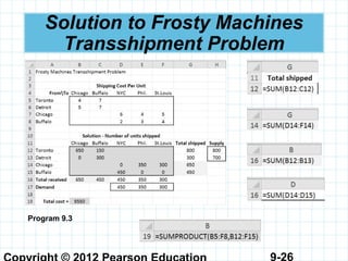 9-26
Solution to Frosty Machines
Transshipment Problem
Program 9.3
 