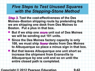 9-42
Five Steps to Test Unused Squares
with the Stepping-Stone Method
Step 3Step 3. Test the cost-effectiveness of the Des
Moines–Boston shipping route by pretending that
we are shipping one desk from Des Moines to
Boston. Put a plus in that box.
 But if we ship one moremore unit out of Des Moines
we will be sending out 101 units.
 Since the Des Moines factory capacity is only
100, we must ship fewerfewer desks from Des Moines
to Albuquerque so place a minus sign in that box.
 But that leaves Albuquerque one unit short so
increase the shipment from Evansville to
Albuquerque by one unit and so on until the
entire closed path is completed.
 