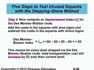 9-46
Five Steps to Test Unused Squares
with the Stepping-Stone Method
Step 4Step 4. Now compute an improvement indeximprovement index (IIijij) for
the Des Moines–Boston route.
Add the costs in the squares with plus signs and
subtract the costs in the squares with minus signs:
Des Moines–
Boston index = IDB = +$4 – $5 + $5 – $4 = + $3
This means for every desk shipped via the Des
Moines–Boston route, total transportation cost will
increaseincrease by $3 over their current level.
 
