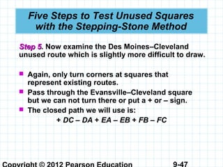 9-47
Five Steps to Test Unused Squares
with the Stepping-Stone Method
Step 5Step 5. Now examine the Des Moines–Cleveland
unused route which is slightly more difficult to draw.
 Again, only turn corners at squares that
represent existing routes.
 Pass through the Evansville–Cleveland square
but we can not turn there or put a + or – sign.
 The closed path we will use is:
+ DC – DA + EA – EB + FB – FC
 