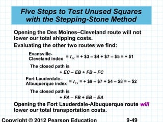 9-49
Five Steps to Test Unused Squares
with the Stepping-Stone Method
Opening the Des Moines–Cleveland route will not
lower our total shipping costs.
Evaluating the other two routes we find:
The closed path is
+ EC – EB + FB – FC
The closed path is
+ FA – FB + EB – EA
Opening the Fort Lauderdale-Albuquerque route willwill
lower our total transportation costs.
Evansville-
Cleveland index = IEC = + $3 – $4 + $7 – $5 = + $1
Fort Lauderdale–
Albuquerque index = IFA = + $9 – $7 + $4 – $8 = – $2
 