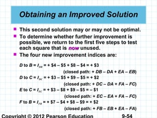 9-54
Obtaining an Improved Solution
 This second solution may or may not be optimal.
 To determine whether further improvement is
possible, we return to the first five steps to test
each square that is nownow unused.
 The four new improvement indices are:
D to B = IDB = + $4 – $5 + $8 – $4 = + $3
(closed path: + DB – DA + EA – EB)
D to C = IDC = + $3 – $5 + $9 – $5 = + $2
(closed path: + DC – DA + FA – FC)
E to C = IEC = + $3 – $8 + $9 – $5 = – $1
(closed path: + EC – EA + FA – FC)
F to B = IFB = + $7 – $4 + $8 – $9 = + $2
(closed path: + FB – EB + EA – FA)
 