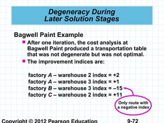 9-72
Degeneracy During
Later Solution Stages
Bagwell Paint Example
 After one iteration, the cost analysis at
Bagwell Paint produced a transportation table
that was not degenerate but was not optimal.
 The improvement indices are:
factory A – warehouse 2 index = +2
factory A – warehouse 3 index = +1
factory B – warehouse 3 index = –15
factory C – warehouse 2 index = +11
Only route with
a negative index
 