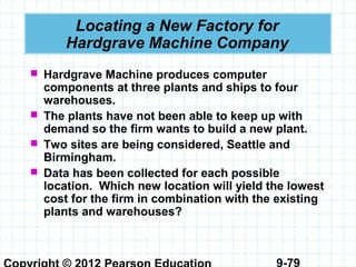 9-79
Locating a New Factory for
Hardgrave Machine Company
 Hardgrave Machine produces computer
components at three plants and ships to four
warehouses.
 The plants have not been able to keep up with
demand so the firm wants to build a new plant.
 Two sites are being considered, Seattle and
Birmingham.
 Data has been collected for each possible
location. Which new location will yield the lowest
cost for the firm in combination with the existing
plants and warehouses?
 
