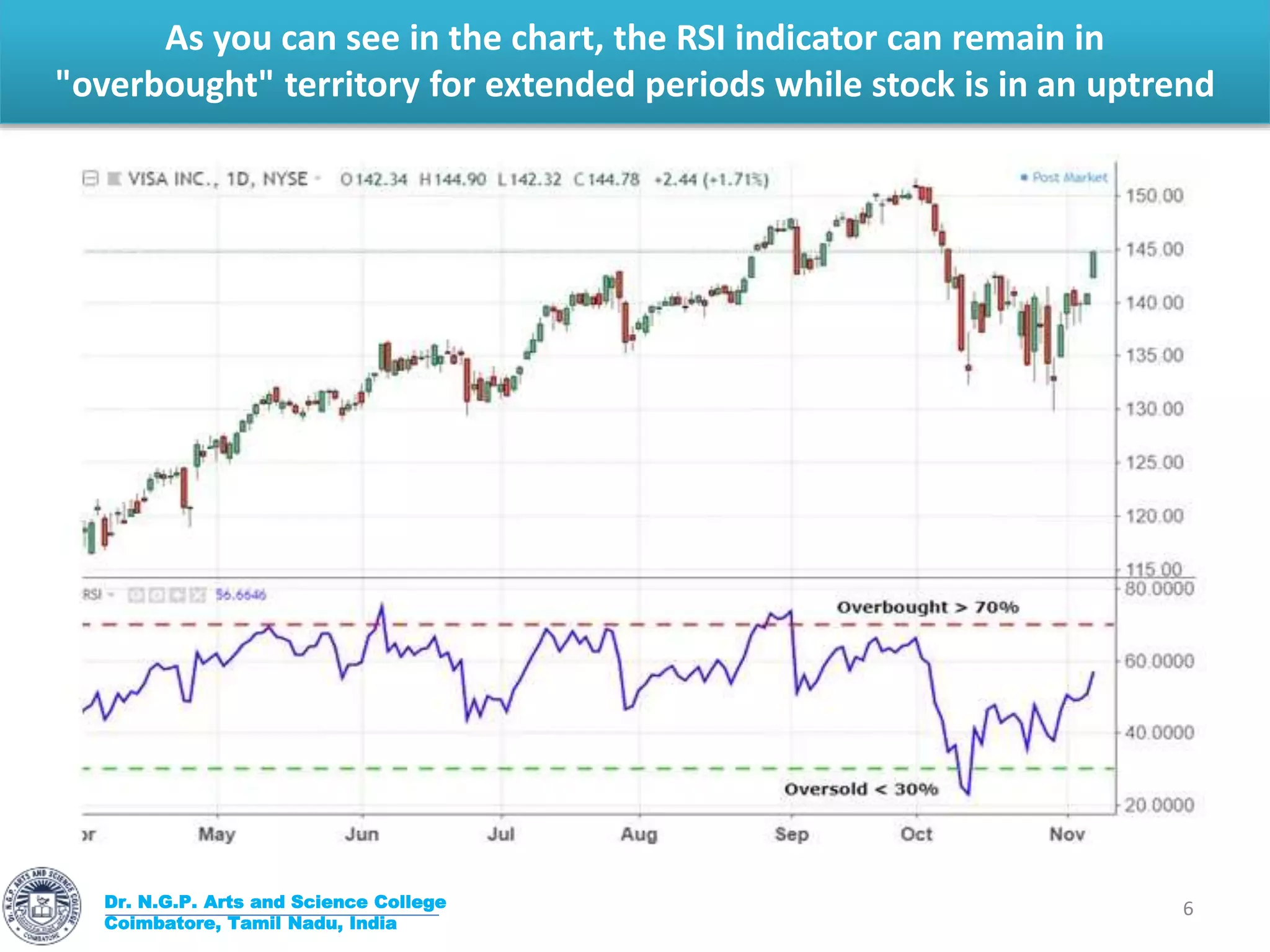 As you can see in the chart, the RSI indicator can remain in
"overbought" territory for extended periods while stock is in an uptrend
Dr. N.G.P. Arts and Science College
Coimbatore, Tamil Nadu, India
6
 