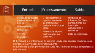 Entrada Processamento Saída
Atividade de captar
e reunir os dados
brutos.
Universidade:
Matrículas;
Cursos;
Disciplinas;
O Processamento
significa converter
ou transformar
dados em resultados
úteis.
Número de alunos
matriculados no
curso ABC
Produção de
informações úteis,
normalmente na
forma de
documentos e
relatórios.
Lista de chamada.
O Feedback é a informação do sistema usada para realizar mudanças nas
entradas ou atividades de processamento.
O número de alunos permitido no curso ABC foi maior do que comportava a
sala de aula.
 