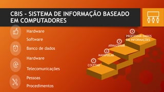 Hardware
CBIS – SISTEMA DE INFORMAÇÃO BASEADO
EM COMPUTADORES
Software
Banco de dados
Hardware
COLETAR
MANIPULAR
ARMAZENAR
PROCESSAR DADOS
EM INFORMAÇÕES
2
1
3
4
Telecomunicações
Pessoas
Procedimentos
 