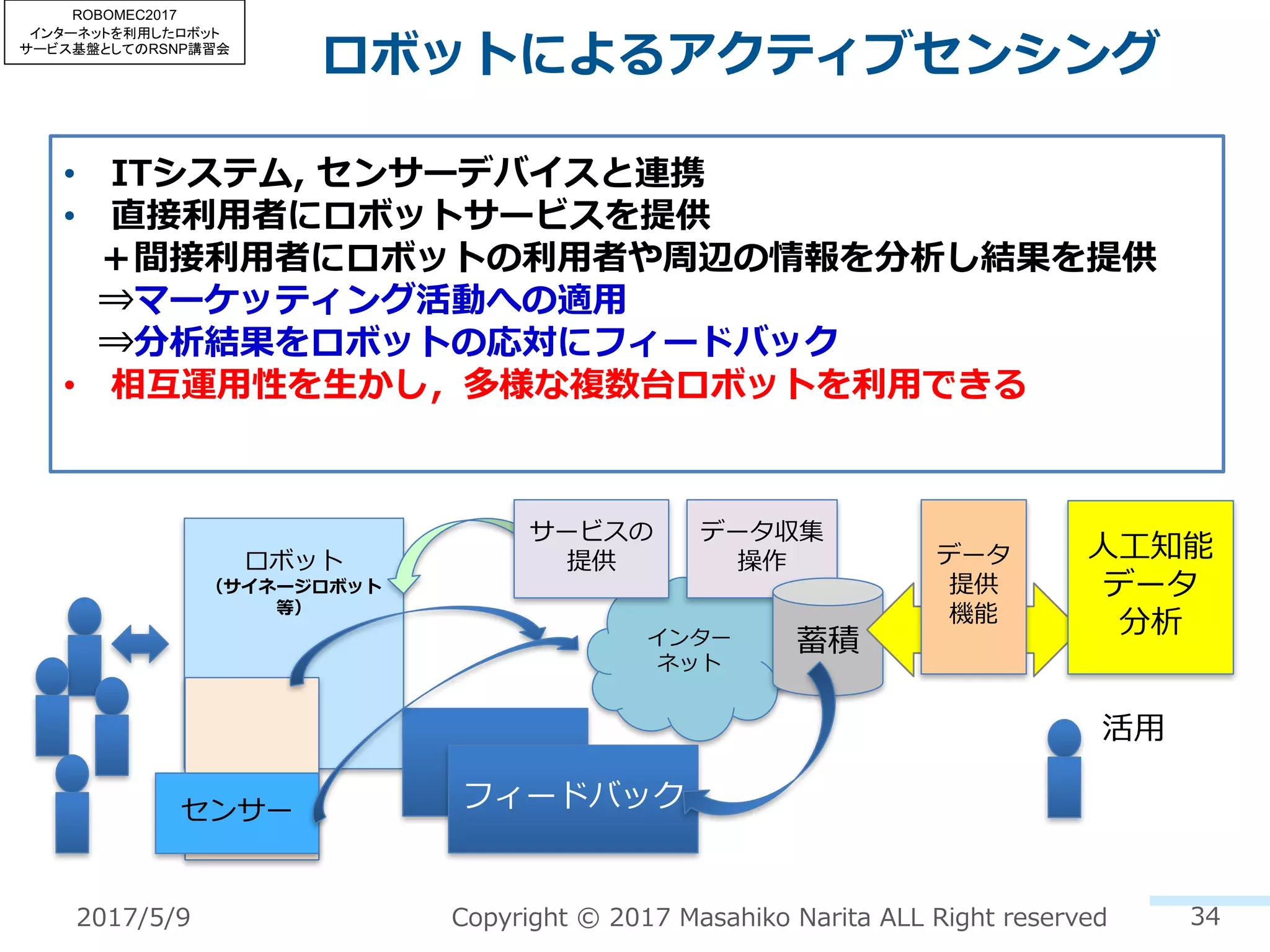 ロボットによるアクティブセンシング
34
• ITシステム, センサーデバイスと連携
• 直接利⽤者にロボットサービスを提供
＋間接利⽤者にロボットの利⽤者や周辺の情報を分析し結果を提供
⇒マーケッティング活動への適⽤
⇒分析結果をロボットの応対にフィードバック
• 相互運⽤性を⽣かし，多様な複数台ロボットを利⽤できる
ロボット
（サイネージロボット
等）
インター
ネット
データ収集
操作
蓄積
フィードバック
サービスの
提供
センサー
⼈⼯知能
データ
分析
活⽤
データ
提供
機能
Copyright © 2017 Masahiko Narita ALL Right reserved2017/5/9
ROBOMEC2017
インターネットを利用したロボット
サービス基盤としてのRSNP講習会
 