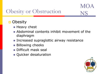 Obesity or Obstruction
 Obesity
 Heavy chest
 Abdominal contents inhibit movement of the
diaphragm
 Increased supraglottic airway resistance
 Billowing cheeks
 Difficult mask seal
 Quicker desaturation
MOA
NS
 