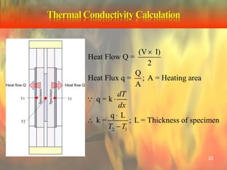 Thermal Conductivity Calculation
2 1
(V I)
Heat Flow Q =
2
Q
Heat Flux q = ; A = Heating area
A
q = k
q L
k = ; L = Thickn...