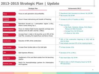 4
2013-2015 Strategic Plan | Update
Strategic Plan Achievments 9M13
Focus
G&A G&A Expenses efficiency
Rossi Vendas Increase Rossi Vendas stake on the total sales
Financing
Transfers
Focus in house restructuring and transfer of financing
Construction Execution of 90% of the construction
Partners
Operation
Income Segment
Increase Rossi´s stake in the launches up to 95% of the
total PSV, excluding JVs Capital Rossi and Norcon Rossi)
Operations focused on 7 metropolitan regions (+JVs),
where it ranks among Top 3
Focus on medium-/high-income segments (average price
between entre R$ 200 k and R$ 1 million)
Land Bank
Disablement of the Land Bank outside from the launching
pipeline
Business Units
Search for financial/strategic partners for Urbanizadora
and Properties
Operational Cash Generation ex interest: R$ 199 MM
Net Income: R$ 39 MM
Decrease of 7% vs 9M12
% Rossi Vendas: 52%
Increase by 16% of Transfers vs 9M12
90% of the construction beginning in 2013 will be
done by Rossi
Rossi already executes 67% of the ongoing projects
New Asset Sales: R$ 78 MM
Sold its stake on North Shopping Joquei by R$ 80
MM (November)
New Launches:
São Paulo, Campinas, Aracaju, Porto Alegre,
Manaus and Belo Horizonte
Average Price: R$ 349 kl/unit
% Rossi (s/ JVs): 83%
Focus on cash generation and profitability
 