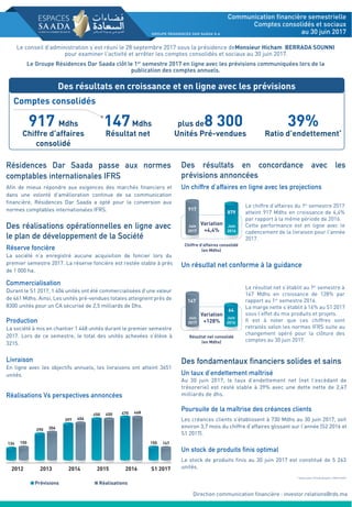 Résidences dar saada : Comptes semestriels au 30 juin 2017