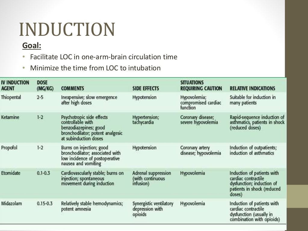 Rapid Sequence Induction & Intubation