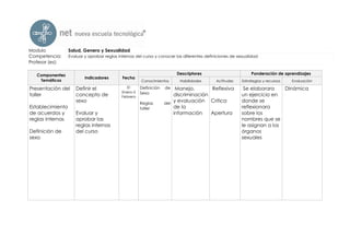 Modulo            Salud, Genero y Sexualidad
Competencia:      Evaluar y aprobar reglas internas del curso y conocer las diferentes definiciones de sexualidad
Profesor (es):

   Componentes                                                          Descriptores                          Ponderación de aprendizajes
                          Indicadores        Fecha
    Temáticos                                         Conocimientos      Habilidades        Actitudes    Estrategias y recursos   Evaluación

Presentación del     Definir el               31      Definición   de   Manejo,       Reflexiva          Se elaborara    Dinámica
                                            Enero-5   Sexo
taller               concepto de            Febrero                    discriminación                   un ejercicio en
                     sexo                             Reglas       del
                                                                       y evaluación Critica             donde se
Establecimiento                                       taller           de la                            reflexionara
de acuerdos y        Evaluar y                                         información    Apertura          sobre los
reglas internas      aprobar las                                                                        nombres que se
                     reglas internas                                                                    le asignan a los
Definición de        del curso                                                                          órganos
sexo                                                                                                    sexuales
 