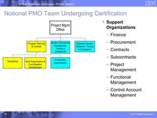 Global Business Services—Public Sector


Notional PMO Team Undergoing Certification
                                                                                          Support
                                             Project Mgmt
                                                Office
                                                                                           Organizations
                                                                                          – Finance
                        Program Planning     System Description    Business System        – Procurement
                           & Controls          Development,       Validation, Training
                                                 Training &
                                                Compliance
                                                                    & Compliance          – Contracts
                                                                                          – Subcontracts
                                                Certification
     Scheduling       Work Authorization &
                                               Augmentation
                        Cost Baseline                                                     – Project
                         Development
                                                                                            Management
                                                                                          – Functional
                                                                                            Management
                                                                                          – Control Account
                                                                                            Management



15                                                                                                      © 2012 IBM Corporation
 