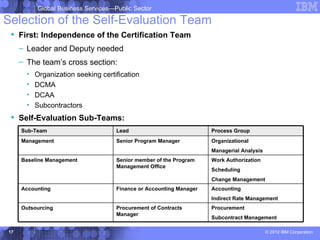 Global Business Services—Public Sector

Selection of the Self-Evaluation Team
  First: Independence of the Certification Team
     – Leader and Deputy needed
     – The team’s cross section:
       •   Organization seeking certification
       •   DCMA
       •   DCAA
       •   Subcontractors
  Self-Evaluation Sub-Teams:
     Sub-Team                        Lead                            Process Group
     Management                      Senior Program Manager          Organizational
                                                                     Managerial Analysis
     Baseline Management             Senior member of the Program    Work Authorization
                                     Management Office
                                                                     Scheduling
                                                                     Change Management
     Accounting                      Finance or Accounting Manager   Accounting
                                                                     Indirect Rate Management
     Outsourcing                     Procurement of Contracts        Procurement
                                     Manager
                                                                     Subcontract Management

17                                                                                         © 2012 IBM Corporation
 
