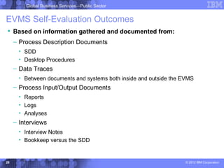 Global Business Services—Public Sector


EVMS Self-Evaluation Outcomes
 Based on information gathered and documented from:
     – Process Description Documents
      • SDD
      • Desktop Procedures
     – Data Traces
      • Between documents and systems both inside and outside the EVMS
     – Process Input/Output Documents
      • Reports
      • Logs
      • Analyses
     – Interviews
      • Interview Notes
      • Bookkeep versus the SDD


28                                                                 © 2012 IBM Corporation
 