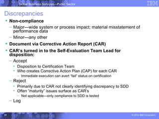 Global Business Services—Public Sector


Discrepancies
 Non-compliance
  – Major—wide system or process impact; material misstatement of
    performance data
  – Minor—any other
 Document via Corrective Action Report (CAR)
 CAR’s turned in to the Self-Evaluation Team Lead for
  disposition:
  – Accept
      • Disposition to Certification Team
      • Who creates Corrective Action Plan (CAP) for each CAR
        – Immediate execution can avert “fail” status on certification
     – Reject
      • Primarily due to CAR not clearly identifying discrepancy to SDD
      • Often “maturity” issues surface as CAR’s
        – Not applicable—only compliance to SDD is tested
     – Log


31                                                                        © 2012 IBM Corporation
 