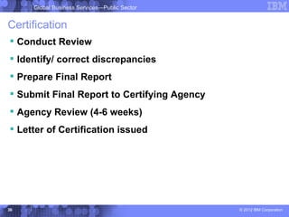 Global Business Services—Public Sector


Certification
 Conduct Review
 Identify/ correct discrepancies
 Prepare Final Report
 Submit Final Report to Certifying Agency
 Agency Review (4-6 weeks)
 Letter of Certification issued




36                                            © 2012 IBM Corporation
 