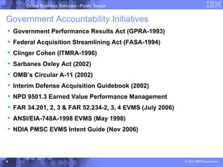 Global Business Services—Public Sector


Government Accountability Initiatives
 Government Performance Results Act (GPRA-1993)
 Federal Acquisition Streamlining Act (FASA-1994)
 Clinger Cohen (ITMRA-1996)
 Sarbanes Oxley Act (2002)
 OMB’s Circular A-11 (2002)
 Interim Defense Acquisition Guidebook (2002)
 NPD 9501.3 Earned Value Performance Management
 FAR 34.201, 2, 3 & FAR 52.234-2, 3, 4 EVMS (July 2006)
 ANSI/EIA-748A-1998 EVMS (May 1998)
 NDIA PMSC EVMS Intent Guide (Nov 2006)




4                                                          © 2012 IBM Corporation
 