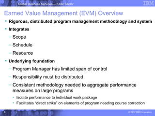 Global Business Services—Public Sector


Earned Value Management (EVM) Overview
 Rigorous, distributed program management methodology and system
 Integrates
    – Scope
    – Schedule
    – Resource
 Underlying foundation
    – Program Manager has limited span of control
    – Responsibility must be distributed
    – Consistent methodology needed to aggregate performance
      measures on large programs
     • Isolate performance to individual work package
     • Facilitates “direct strike” on elements of program needing course correction

5                                                                        © 2012 IBM Corporation
 