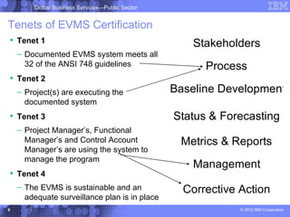 Global Business Services—Public Sector


Tenets of EVMS Certification
 Tenet 1                                            Stakeholders
    – Documented EVMS system meets all
      32 of the ANSI 748 guidelines                    Process
 Tenet 2
    – Project(s) are executing the               Baseline Development
      documented system
 Tenet 3                                        Status & Forecasting
    – Project Manager’s, Functional
      Manager’s and Control Account               Metrics & Reports
      Manager’s are using the system to
      manage the program
                                                     Management
 Tenet 4
    – The EVMS is sustainable and an               Corrective Action
      adequate surveillance plan is in place
9                                                             © 2012 IBM Corporation
 