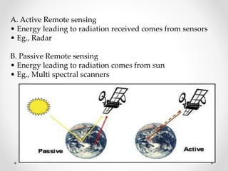 remote sensing in agriculture | PPTX
