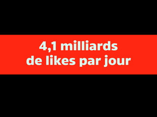 4,1 milliards
de likes par jour
 