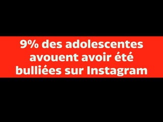 9% des adolescentes
avouent avoir été
bulliées sur Instagram
 