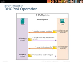 DHCPv4 Operation 
DHCPv4 Operation 
Presentation_ID © 2008 Cisco Systems, Inc. All rights reserved. Cisco Confidential 6 
 