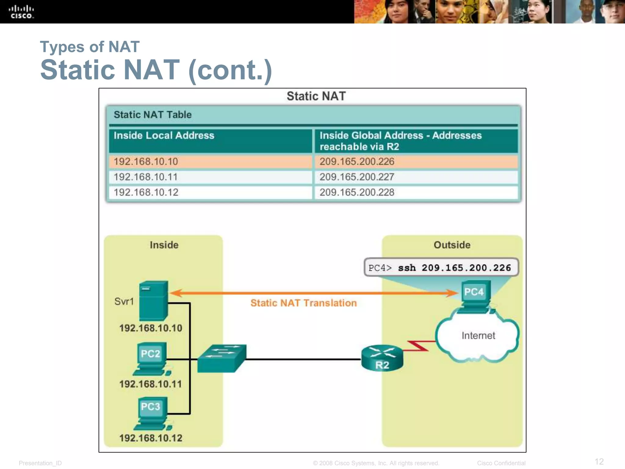 Presentation_ID 12© 2008 Cisco Systems, Inc. All rights reserved. Cisco Confidential
Types of NAT
Static NAT (cont.)
 