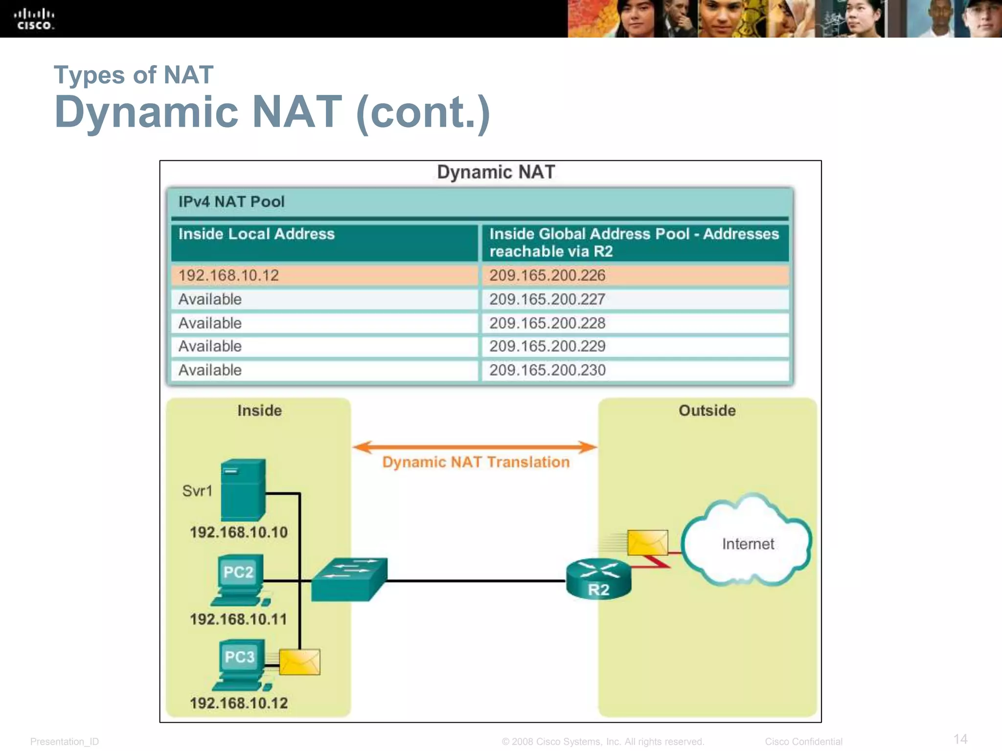 Presentation_ID 14© 2008 Cisco Systems, Inc. All rights reserved. Cisco Confidential
Types of NAT
Dynamic NAT (cont.)
 