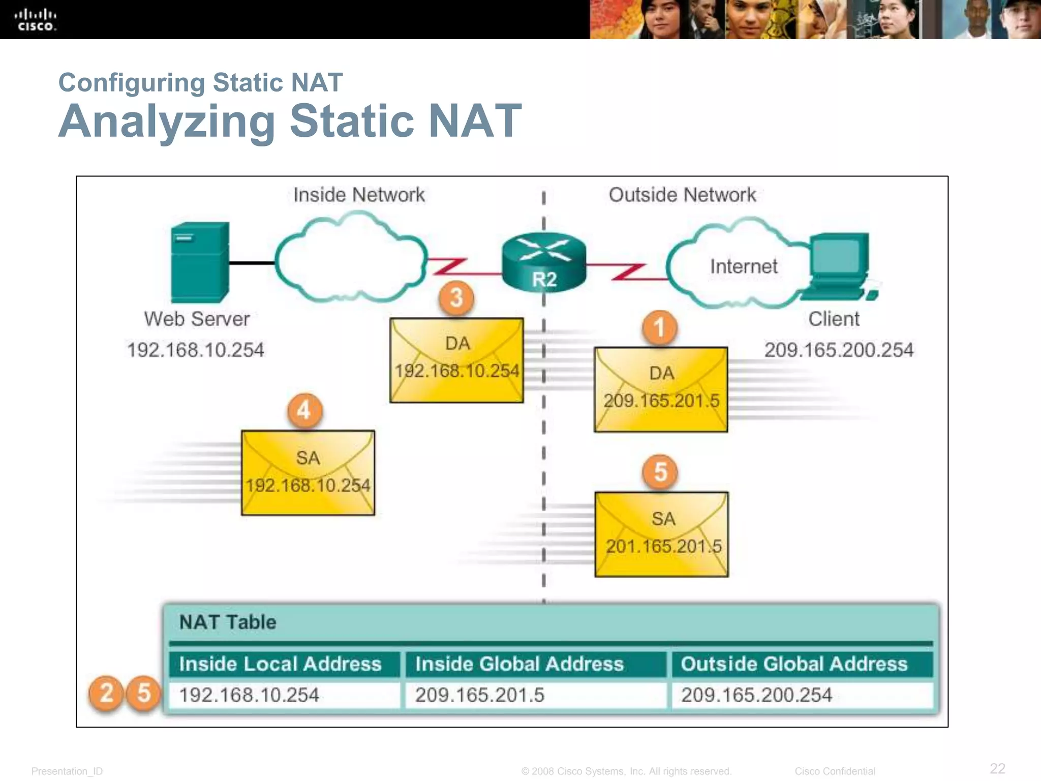 Presentation_ID 22© 2008 Cisco Systems, Inc. All rights reserved. Cisco Confidential
Configuring Static NAT
Analyzing Static NAT
 
