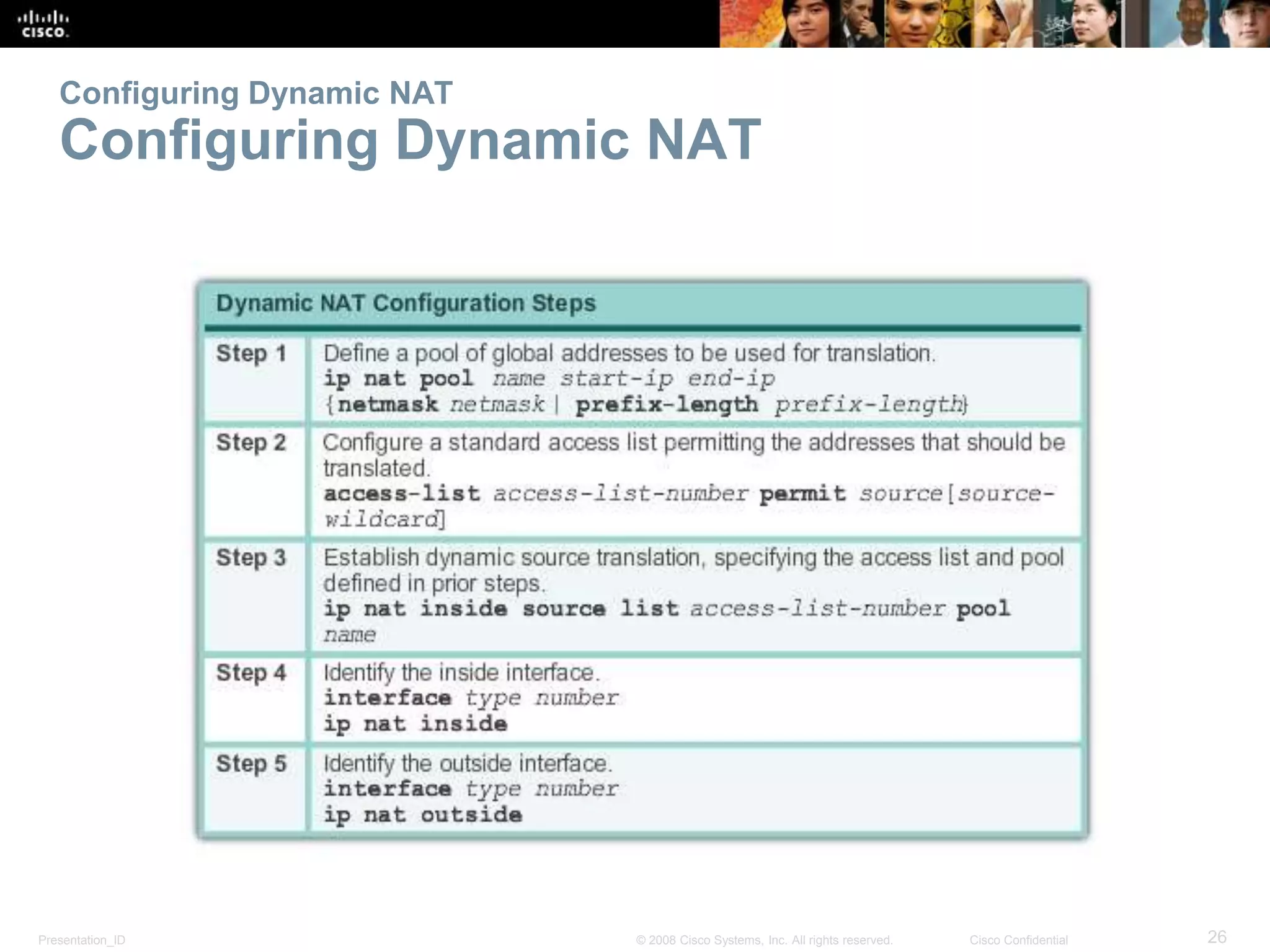 Presentation_ID 26© 2008 Cisco Systems, Inc. All rights reserved. Cisco Confidential
Configuring Dynamic NAT
Configuring Dynamic NAT
 