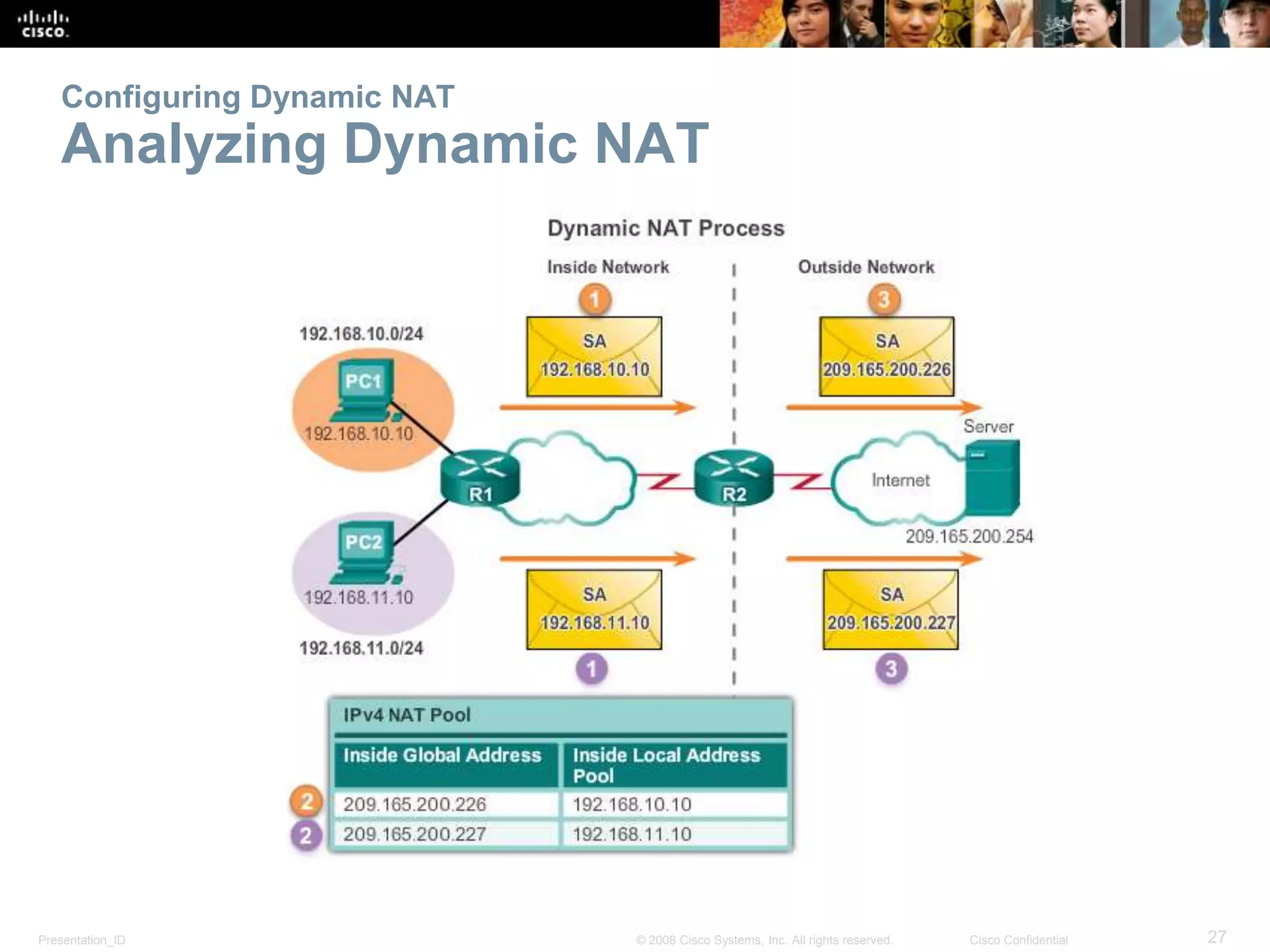 Presentation_ID 27© 2008 Cisco Systems, Inc. All rights reserved. Cisco Confidential
Configuring Dynamic NAT
Analyzing Dynamic NAT
 